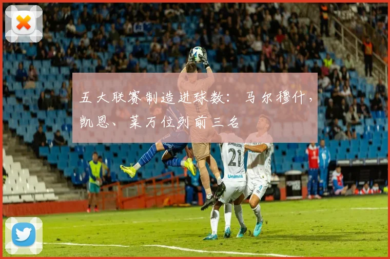 五大联赛制造进球数：马尔穆什，凯恩、莱万位列前三名